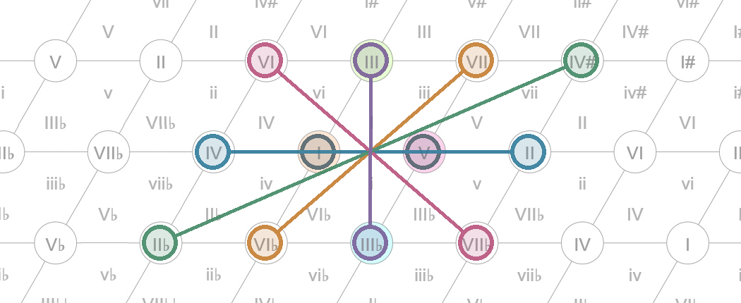 Schema geometrico di consultazione 1