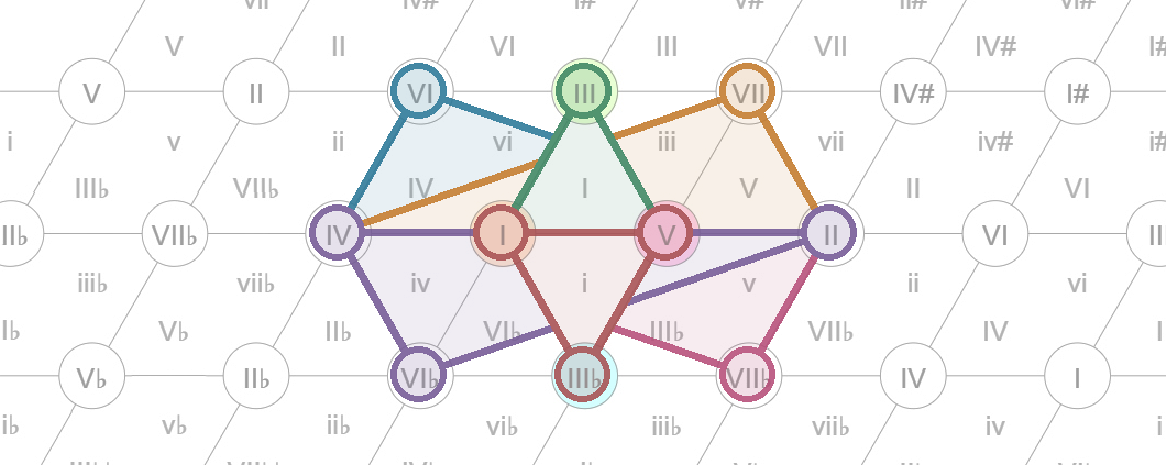 Schema geometrico di consultazione 2